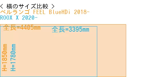 #ベルランゴ FEEL BlueHDi 2018- + ROOX X 2020-